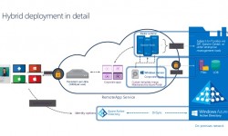 Cloud Connect for Azure: CommBank Australia