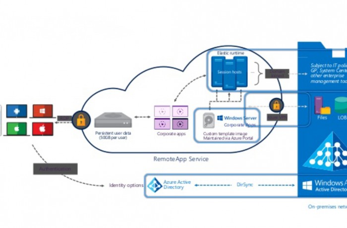 Cloud Connect for Azure: CommBank Australia